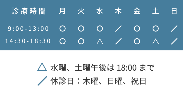 診療時間,月火金9:00-13:00/14:30-18:30,水土9:00-13:00/14:30-18:00,休診日：木曜、日曜、祝日