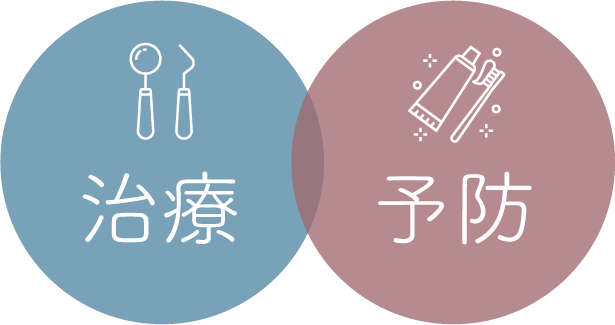 治療・予防